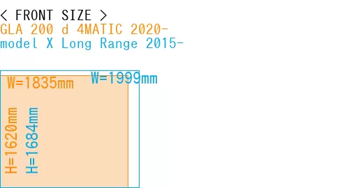 #GLA 200 d 4MATIC 2020- + model X Long Range 2015-